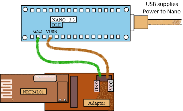 Diagram shows Nano 33 BLE powered via its USB socket and two leads connected from GND and VUSB to the power pins on an NRF adaptor board